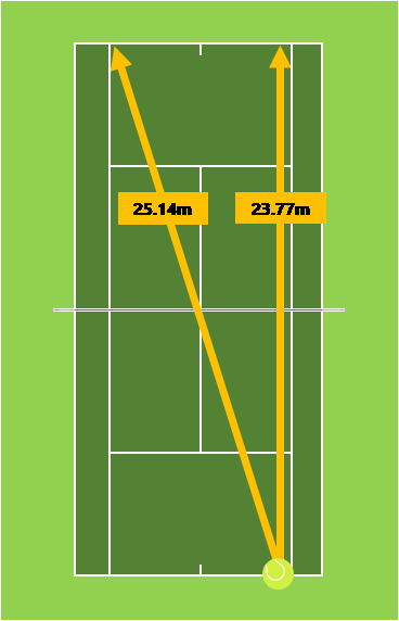 tennis court size